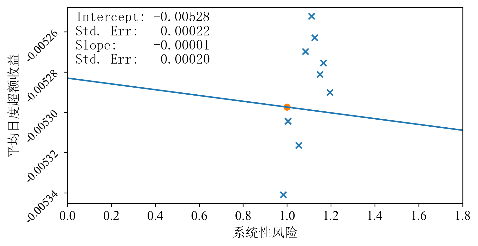 全样本 BJS 结果